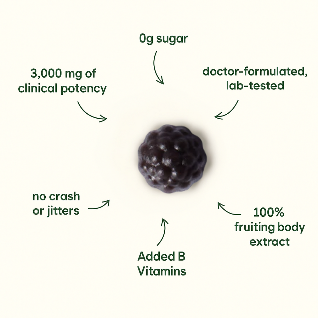 Chaga Gummies